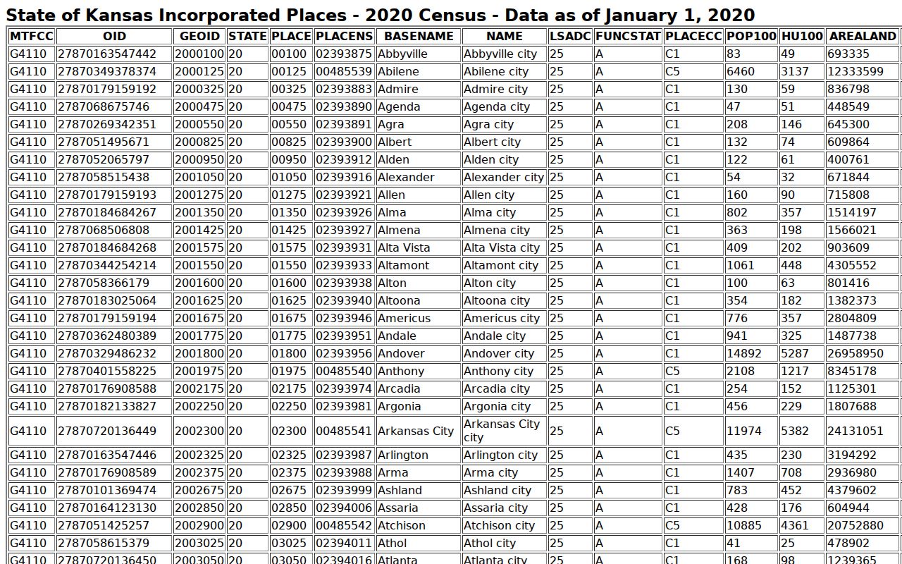 Republic County court docket city population ranking